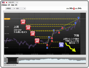 トライオートFX 基本攻略集