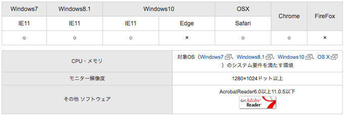 トライオートFXはMac OS Xも動作環境