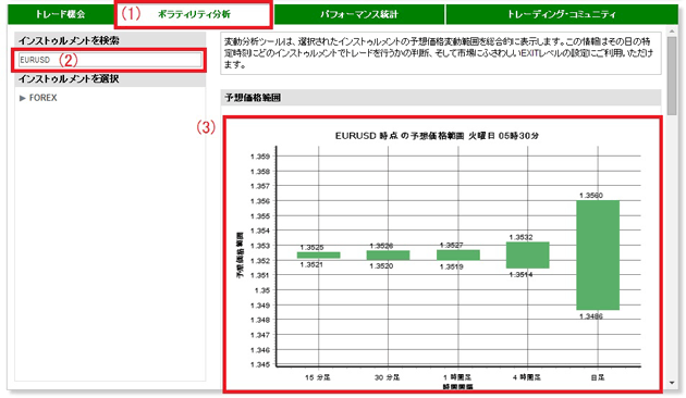 オートチャーティスト：ボラティリティ分析