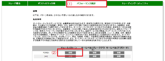 オートチャーティスト：パフォーマンス統計1