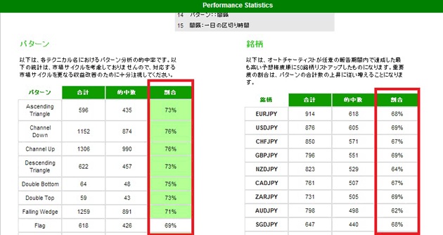 オートチャーティスト：パフォーマンス統計2