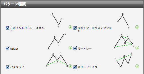 オートチャーティストのフィボナッチパターン