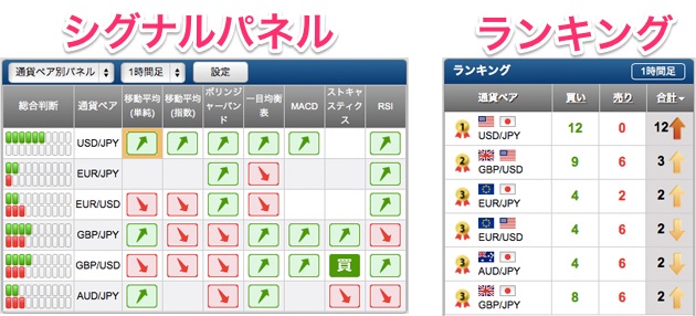 シグナルパネルとランキン