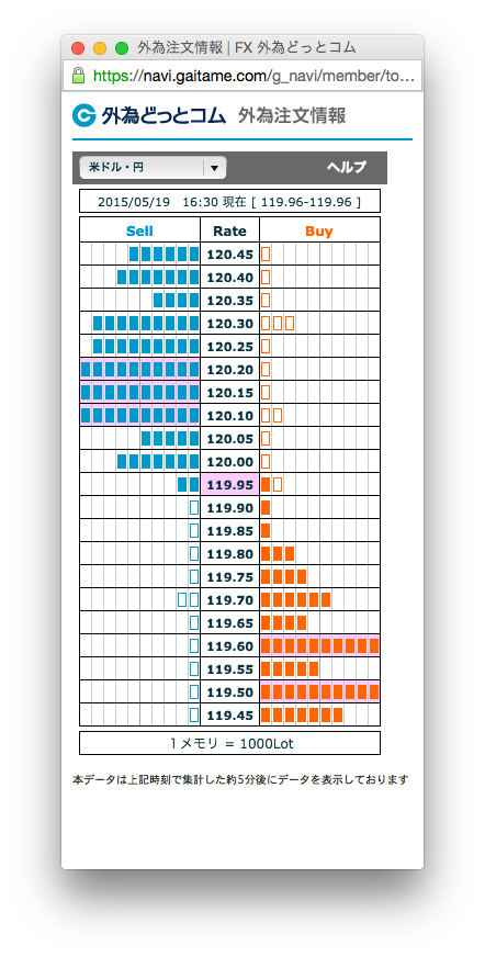 外為注文情報