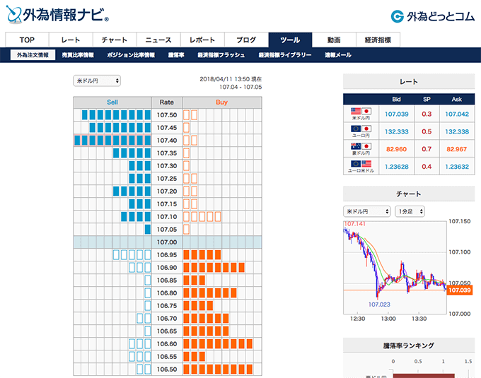 外為情報ナビ