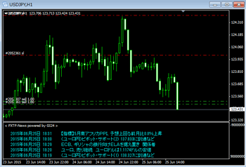 FXTF MT4　ニュースインジケーター