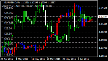 OverLay Chart