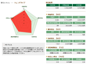 取引成果の分析ツール