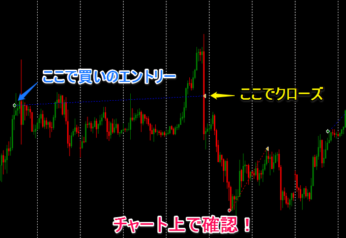 バックテストの結果を表示するインジケーター