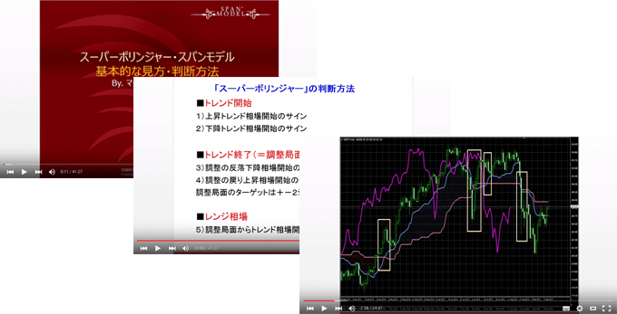 スーパーボリンジャー・スパンモデルのセミナー動画
