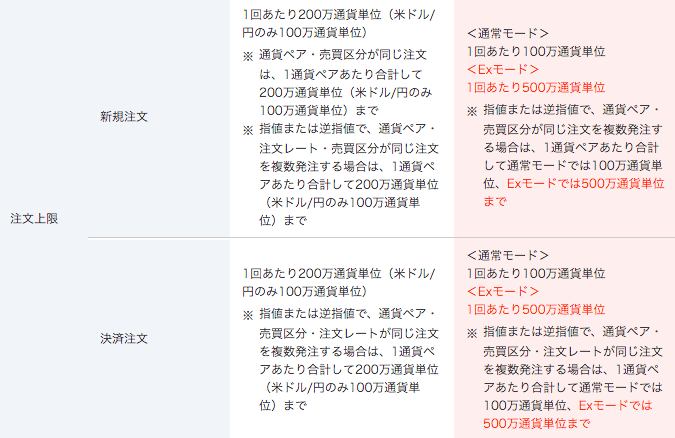 従来サービスと新サービスとの違い