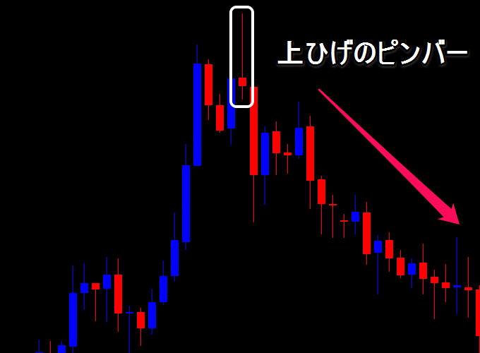 チャートで見るピンバー