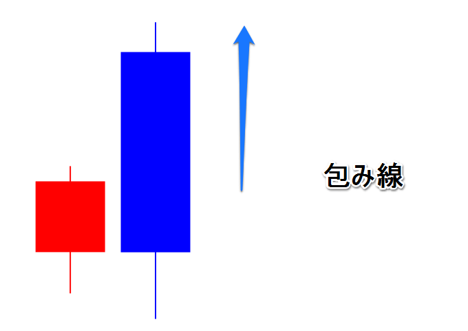 包み線