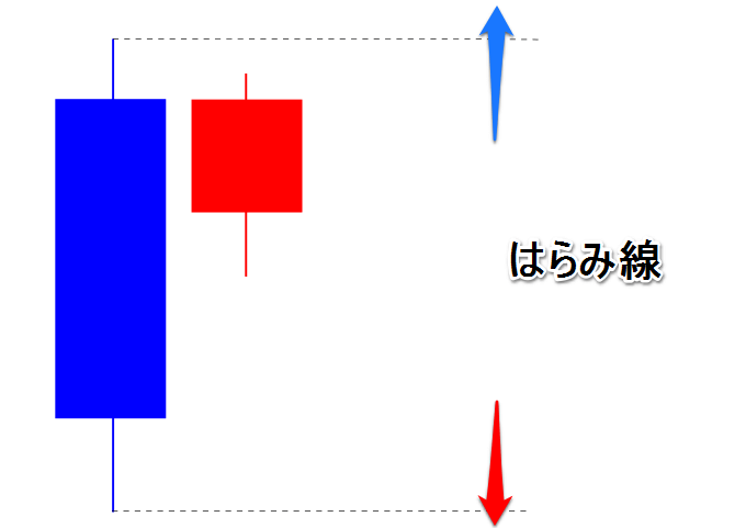 はらみ線