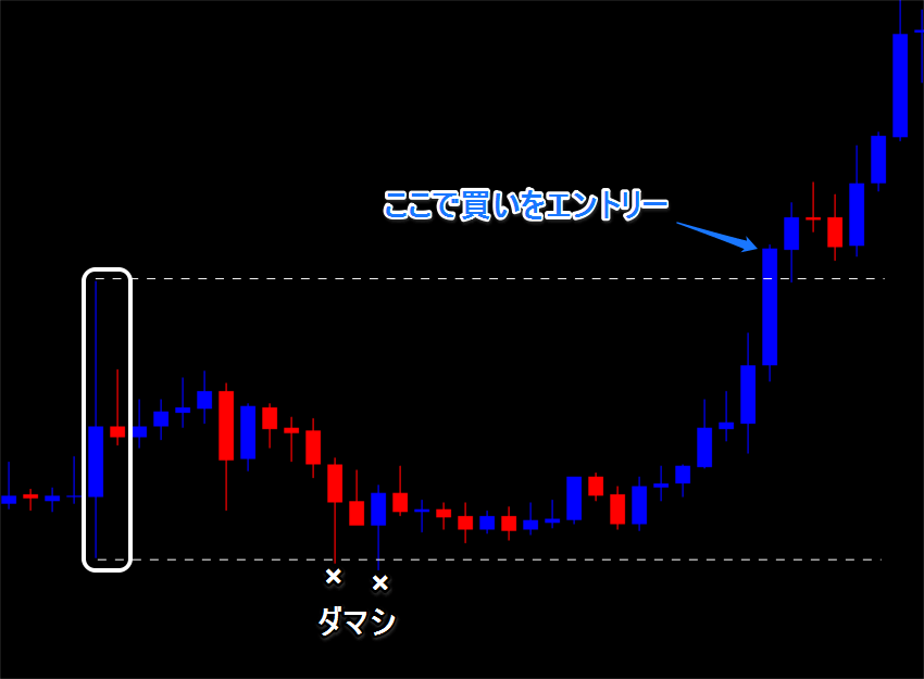 チャートで見るはらみ線