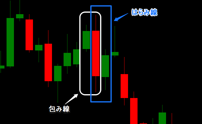 ioiパターン