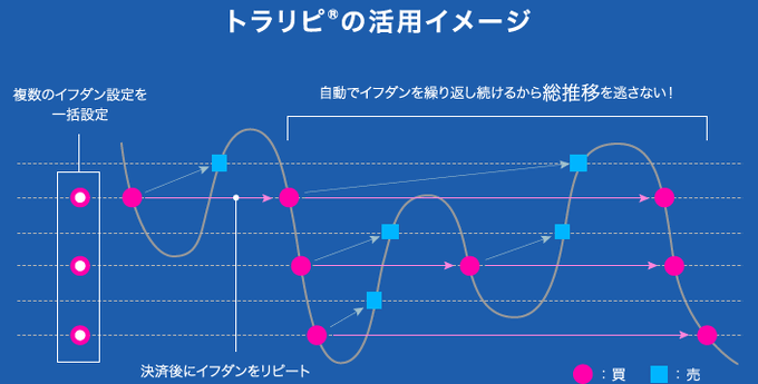 マネースクウェア・ジャパン