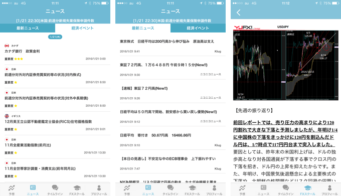 マーケット情報の閲覧