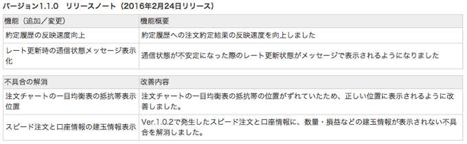 はっちゅう君 バージョン1.1.0　リリースノート