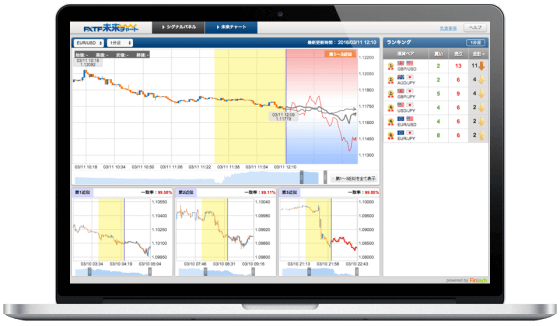 FXTF未来チャート