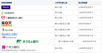 対応金融機関（ひまわり証券）