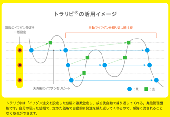 トラリピのイメージ