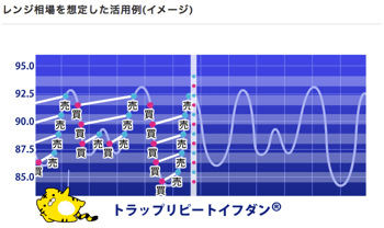 トラリピのイメージ2