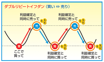 ダブルリピートイフダン