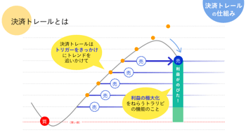 決済トレール