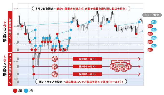 トラトラ戦略