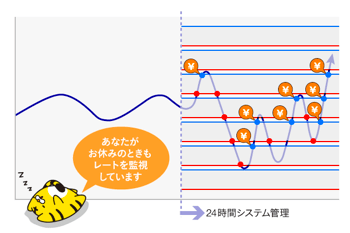 24時間システム管理