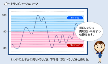 ハーフ＆ハーフ