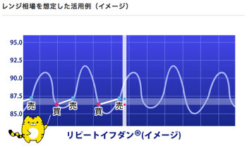 リピートイフダンのイメージ