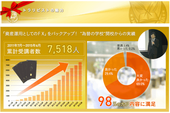 アカデミアの受講者数と満足度