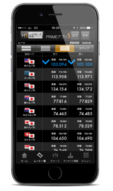 ＦＸプライム byGMOのiPhoneアプリ「PRIMEアプリS」