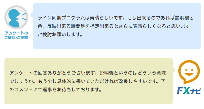 シンクロMT4インジケーターについて