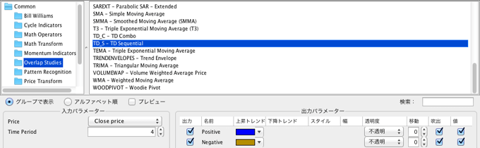 デューカスコピー・ジャパン「JForex」搭載インディケーター