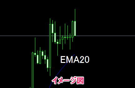 EMA20のイメージ画像