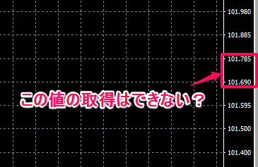 グリッドの価格を取得する関数がない