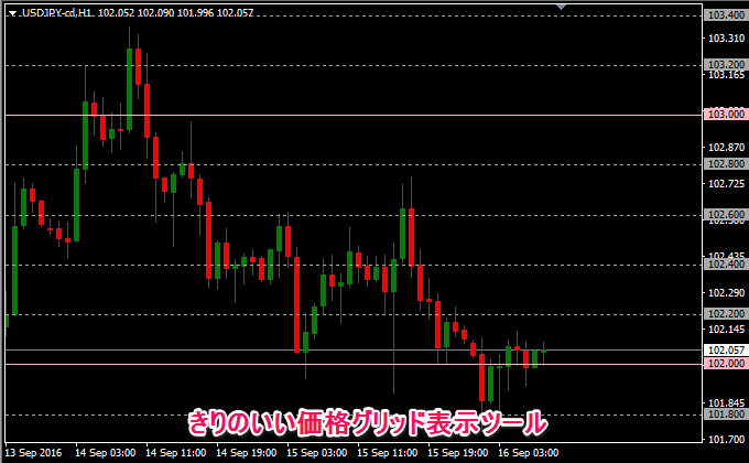 等間隔に価格に水平ライン