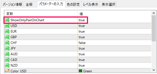 強弱インジケーターのパラメータ設定