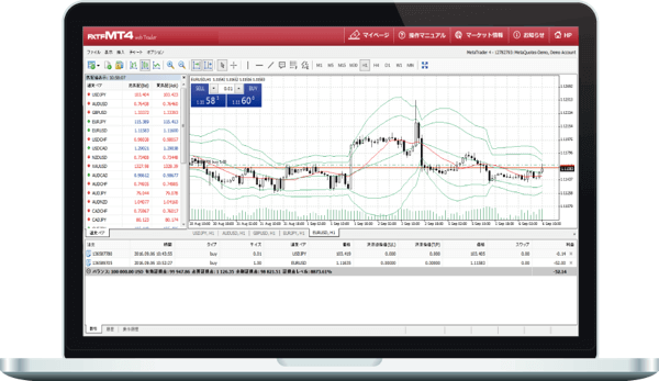 Mac対応版MT4ウェブトレーダー