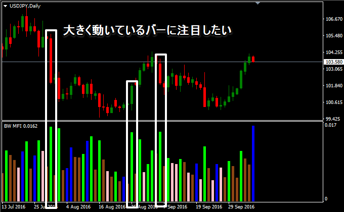 MFIの見方