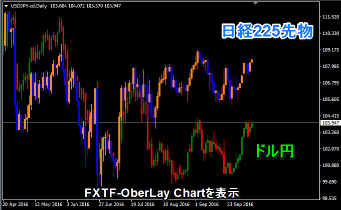 先物 チャート 225 日経