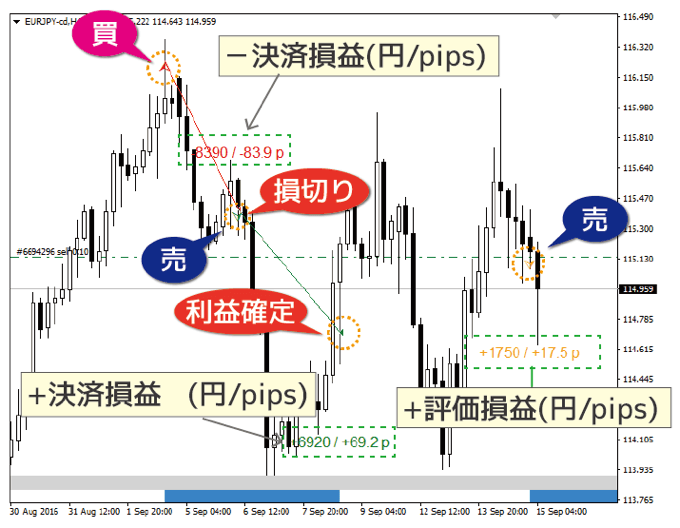 FXTF Order History