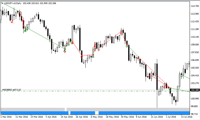 FXTF Order History2