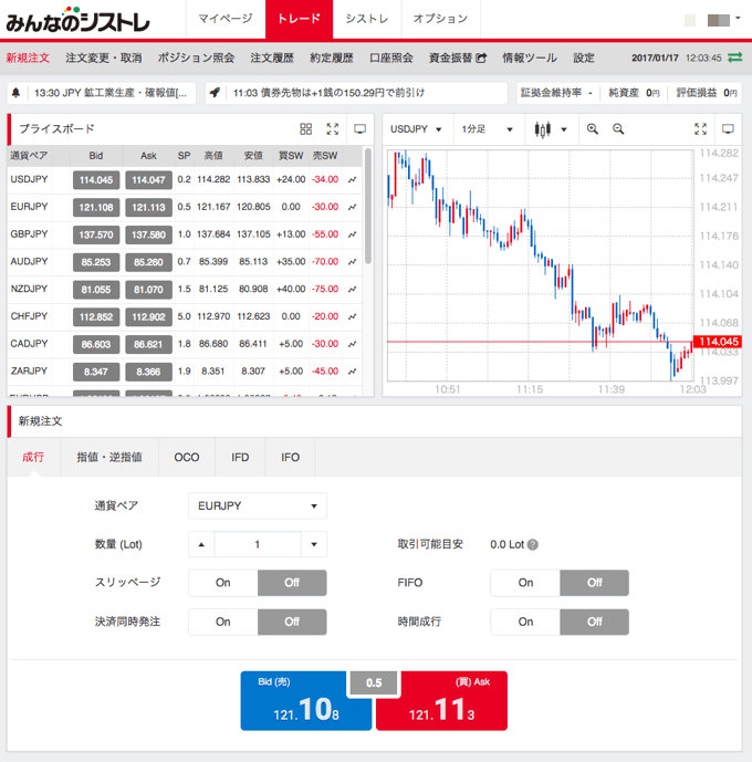 Webトレーダートップ