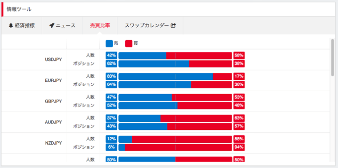 売買比率をチェック