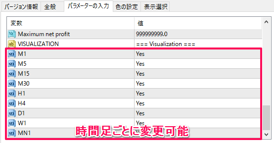 時間足ごとに変更可能