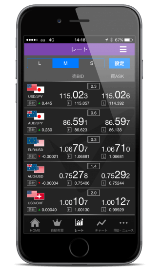 インヴァスト証券 トライオートFXのiPhoneアプリ